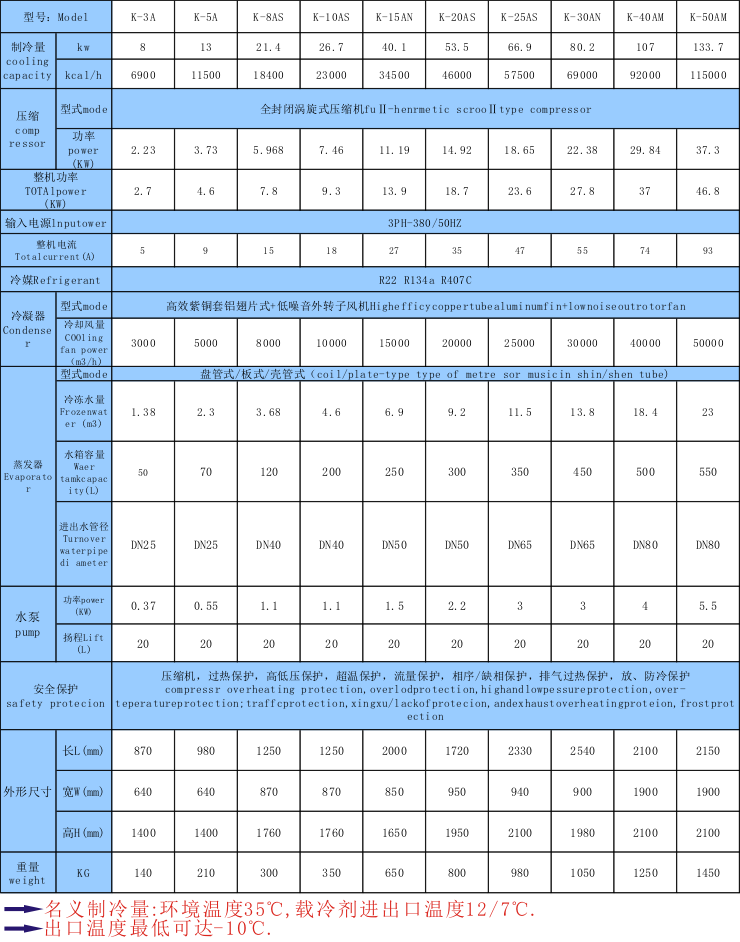 【模具冷水機(jī)】模具恒溫,降溫,控溫制冷設(shè)備