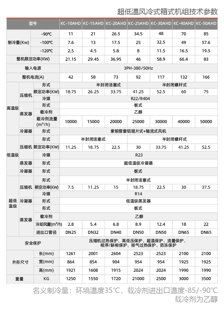 風(fēng)冷箱式工業(yè)冷水機組