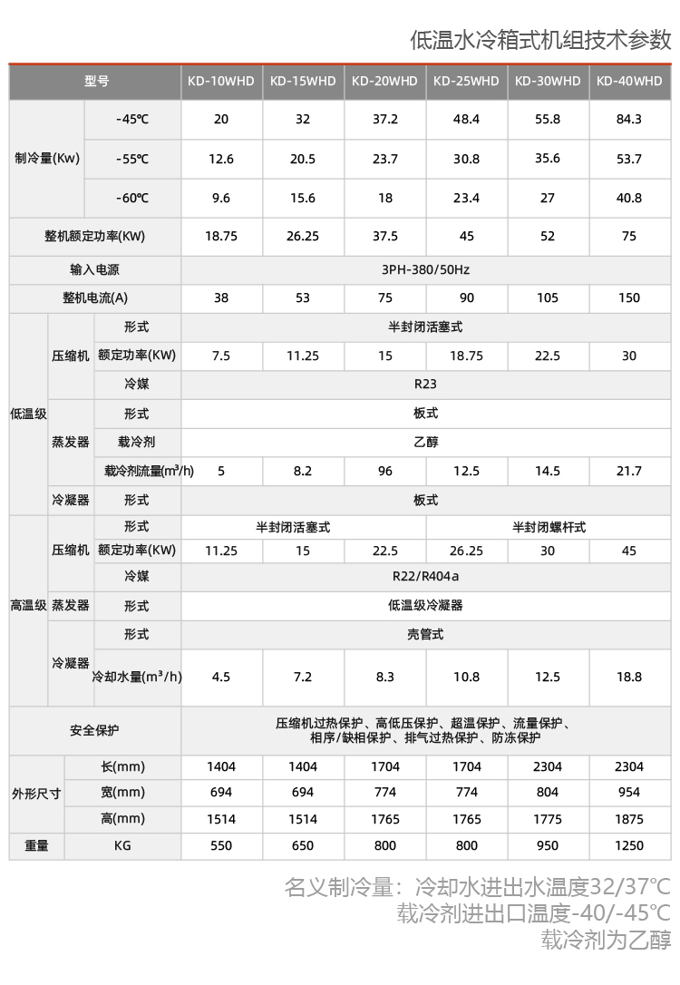 水冷式反應(yīng)釜專用冷水機